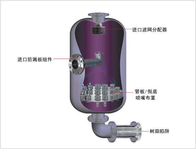 不锈钢水帽用于水处理