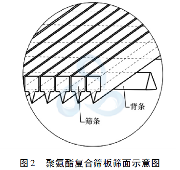 聚氨酯复合筛板