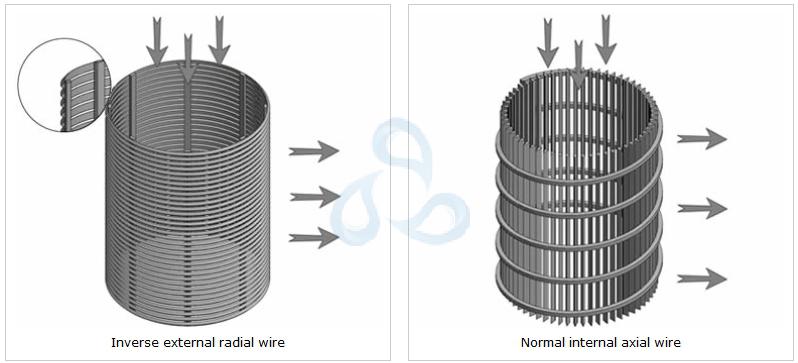 inverse-external-radial-wire