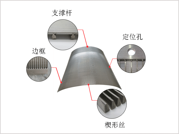 楔形丝曲筛详情图