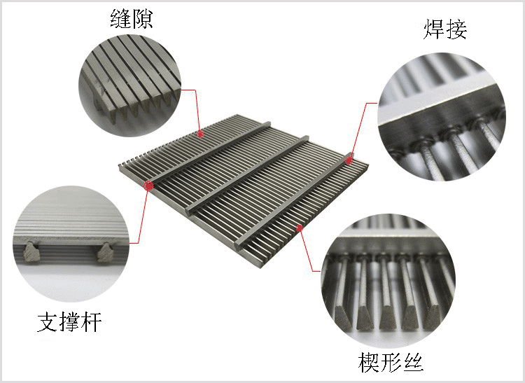 楔形丝筛板详情图