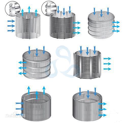 源滤不锈钢过滤筛管的卷绕形式