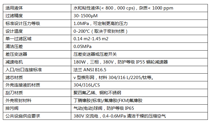 产品规格参数