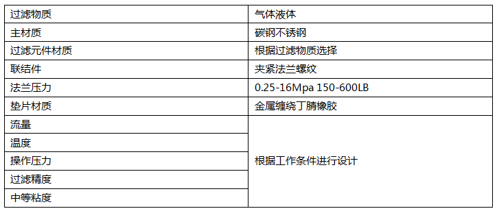 芯式过滤器产品型号