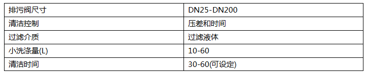 吸吮式反冲洗过滤器清洁数据