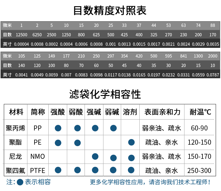 袋式过滤器规格