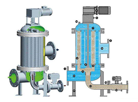 全自动反冲洗过滤器