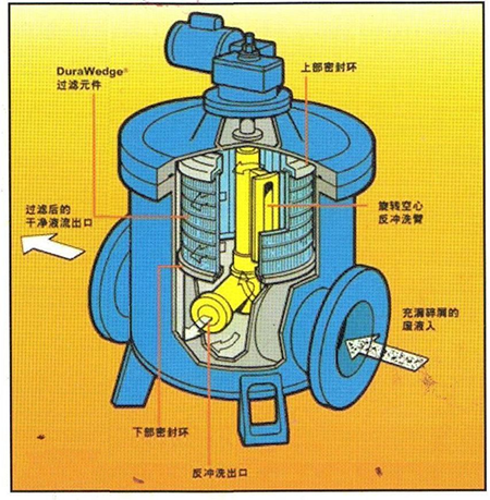 吮吸式自清洗过滤器