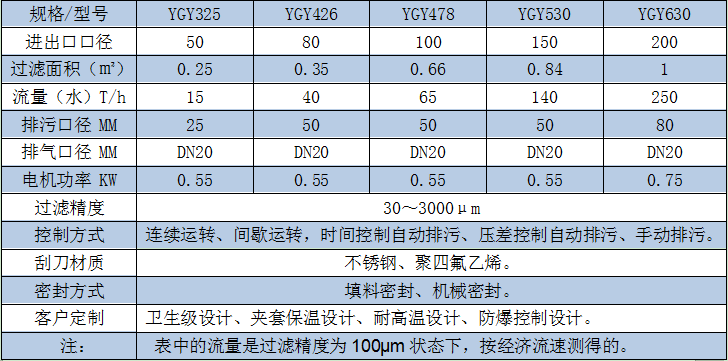 电动外刮刀自清洗过滤器产品规格型号