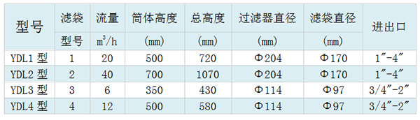 单袋式过滤器型号