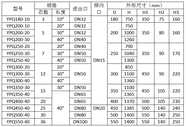 立式保安过滤器规格