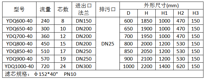 立式带摇臂大通量保安过滤器规格