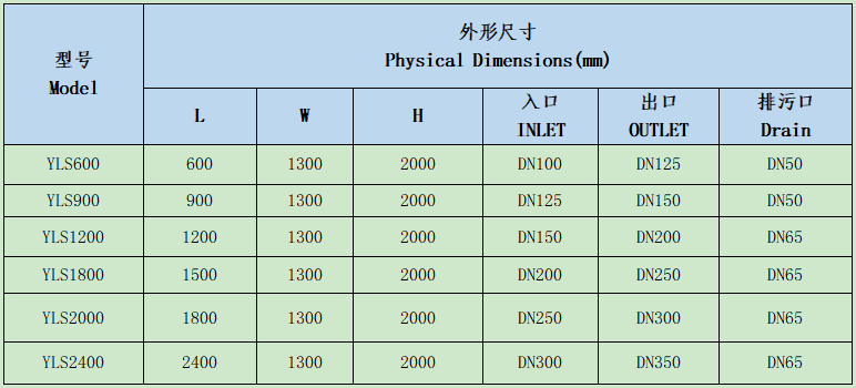 YLS系列水力筛规格型号