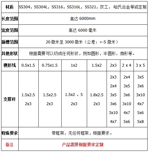 楔形丝筛板技术参数