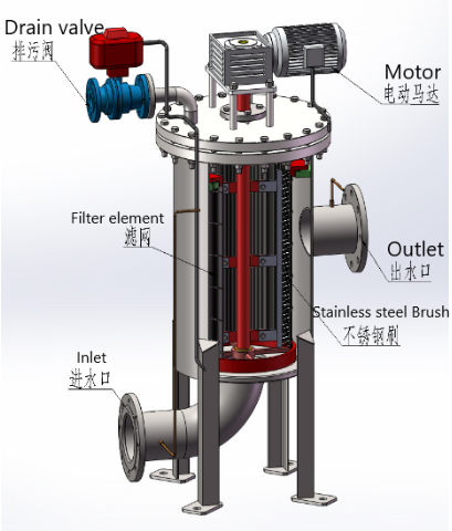 刷式自清洗过滤器