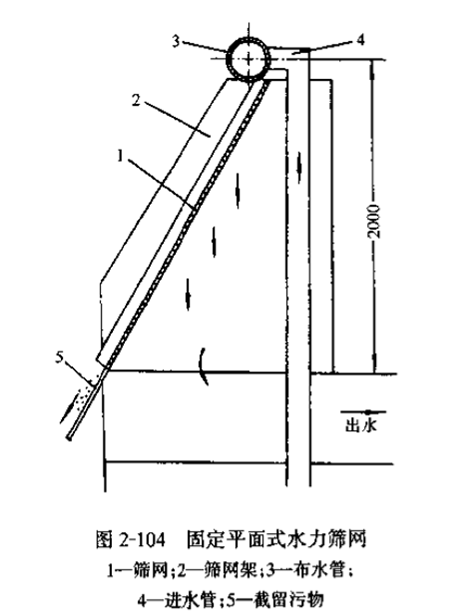水力筛工作原理