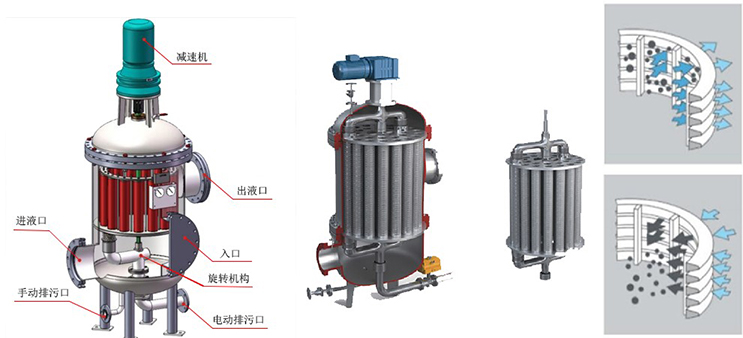 多芯式反冲洗过滤器工作原理及过滤方向