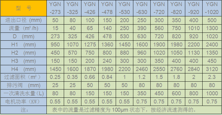 YGN内刮刀自清洗过滤器型号