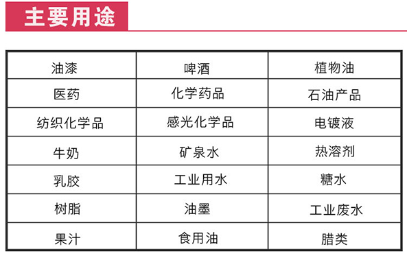 YGN内刮刀自清洗过滤器应用领域