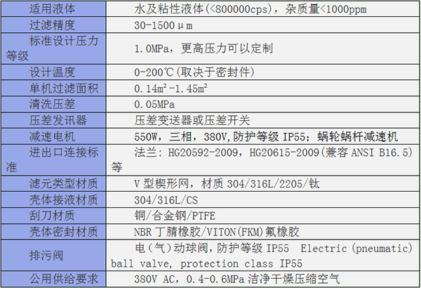 YGY外刮刀自清洗过滤器规格