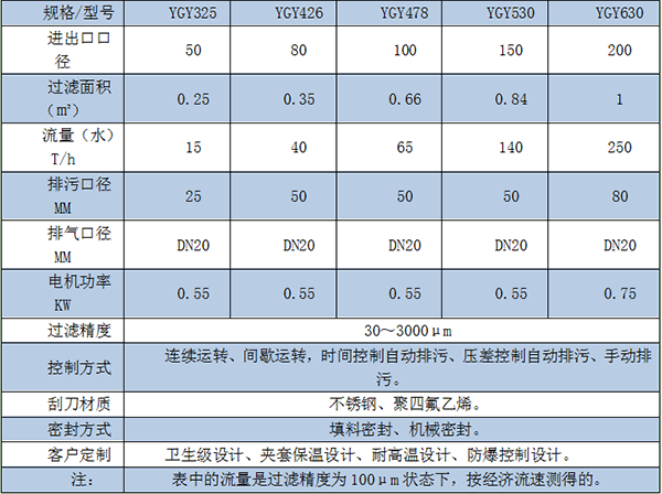 YGY外刮刀自清洗过滤器规格型号