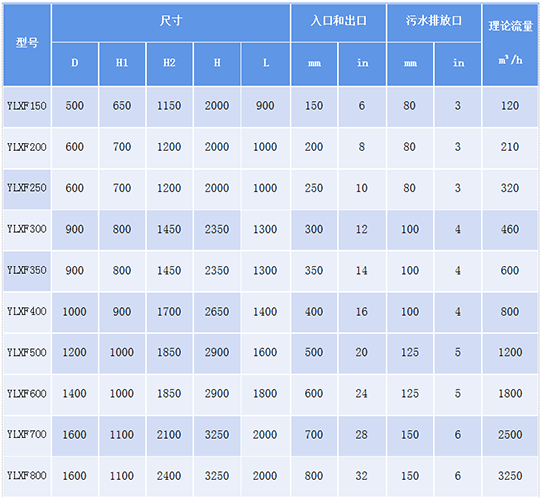 自动反冲洗过滤器规格 自动反冲洗过滤器规格