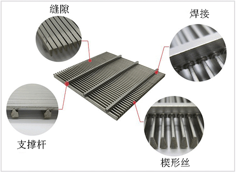 楔形丝平板筛详情图