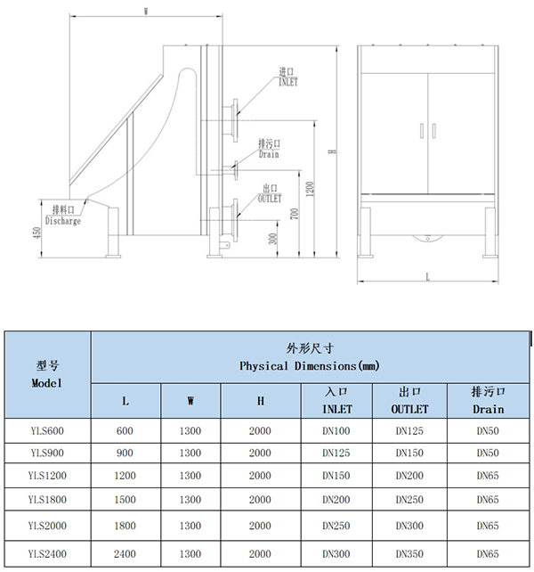 水力筛结构原理及规格